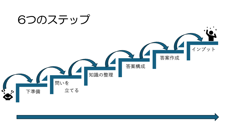 司法試験・予備試験合格のための講座カリキュラム1